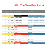 Teen-Beat List of Numbers